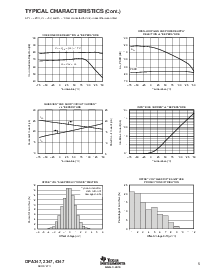 浏览型号OPA347SA/250的Datasheet PDF文件第5页