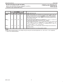 浏览型号P87C58X2BN的Datasheet PDF文件第11页