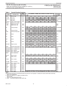 浏览型号P87C54X2BA的Datasheet PDF文件第12页