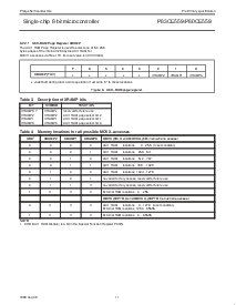 浏览型号P80CE559的Datasheet PDF文件第11页