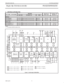 浏览型号P80CE559的Datasheet PDF文件第3页