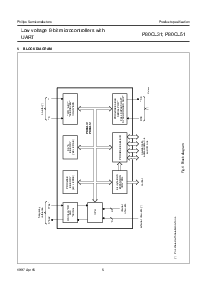 浏览型号P80CL51HFT的Datasheet PDF文件第5页