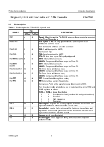浏览型号P80C591SFB的Datasheet PDF文件第9页