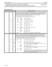 浏览型号P87LPC767FD的Datasheet PDF文件第8页