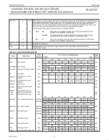 浏览型号P87LPC767BD的Datasheet PDF文件第9页