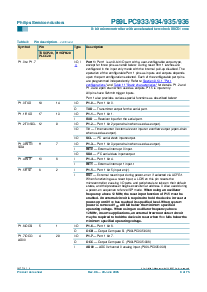 浏览型号P89LPC935FA的Datasheet PDF文件第8页