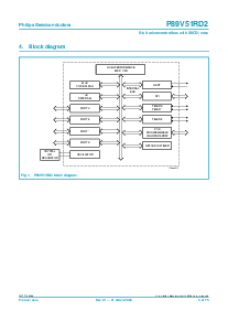 浏览型号P89V51RD2FBC的Datasheet PDF文件第3页