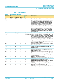 浏览型号P89V51RD2FBC的Datasheet PDF文件第7页