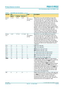 浏览型号P89V51RD2FBC的Datasheet PDF文件第8页