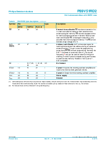 浏览型号P89V51RD2FBC的Datasheet PDF文件第9页
