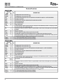 浏览型号PCM1773RGA的Datasheet PDF文件第6页