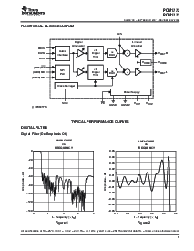 浏览型号PCM1773RGA的Datasheet PDF文件第7页