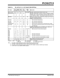 浏览型号PIC16C71-10E/SS的Datasheet PDF文件第9页