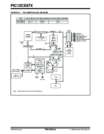 浏览型号PIC12F629-I/SN的Datasheet PDF文件第8页