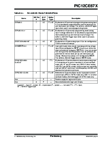 浏览型号PIC12F629-I/SN的Datasheet PDF文件第9页
