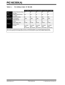 浏览型号PIC16C556A-04I/JW的Datasheet PDF文件第6页