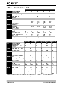 浏览型号PIC16C62-04E/PQ的Datasheet PDF文件第6页