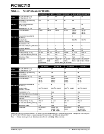 浏览型号PIC16C71-04/JW的Datasheet PDF文件第4页