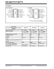 浏览型号PIC16C717-04I/JW的Datasheet PDF文件第2页