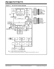 浏览型号PIC16C717-04I/JW的Datasheet PDF文件第6页