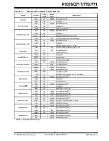 浏览型号PIC16C717-04I/JW的Datasheet PDF文件第7页