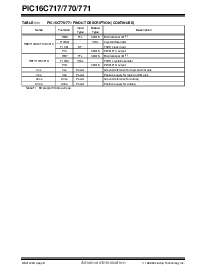浏览型号PIC16C717-04I/JW的Datasheet PDF文件第8页