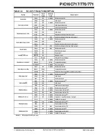 浏览型号PIC16C717-04I/JW的Datasheet PDF文件第9页