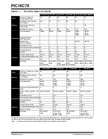 浏览型号PIC16C73-04/SS的Datasheet PDF文件第6页
