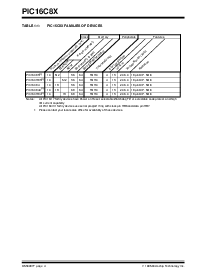 浏览型号PIC16C8X的Datasheet PDF文件第4页