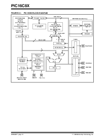 浏览型号PIC16C8X的Datasheet PDF文件第8页