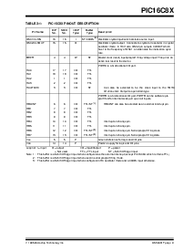 浏览型号PIC16C8X的Datasheet PDF文件第9页