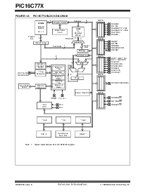 浏览型号PIC16LC774-04/SS的Datasheet PDF文件第6页
