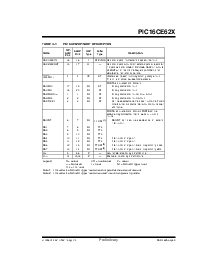 浏览型号PIC16CE625-04E/SO的Datasheet PDF文件第9页
