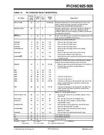 浏览型号PIC16LC926-I/PT的Datasheet PDF文件第9页