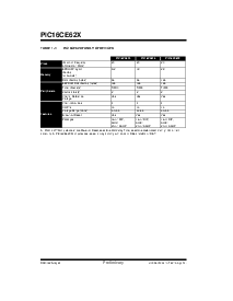 浏览型号PIC16CE625T-20E/SS的Datasheet PDF文件第4页