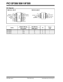 浏览型号PIC16F508TE/STG的Datasheet PDF文件第4页