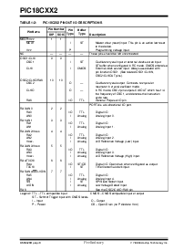 浏览型号PIC18C252T-E/SP的Datasheet PDF文件第8页