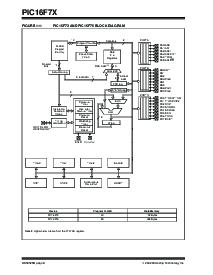 浏览型号PIC16F74-I/SP的Datasheet PDF文件第8页