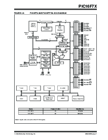 浏览型号PIC16F74-I/SP的Datasheet PDF文件第9页
