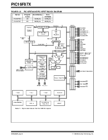 浏览型号PIC16F876-04I/SP的Datasheet PDF文件第6页