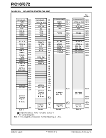 浏览型号PIC16F872-I/SO的Datasheet PDF文件第8页