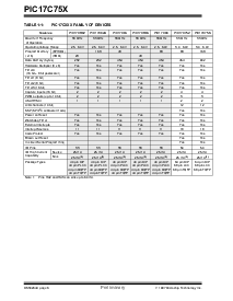 浏览型号PIC17C752T-08/P的Datasheet PDF文件第6页