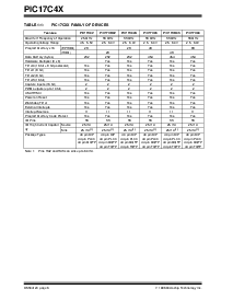 浏览型号PIC17LC44-08/PT的Datasheet PDF文件第6页