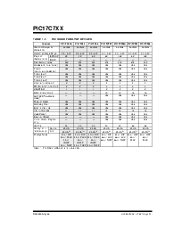 浏览型号PIC17LC752-08/L的Datasheet PDF文件第6页