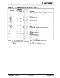 浏览型号PIC18LC442-E/L的Datasheet PDF文件第9页