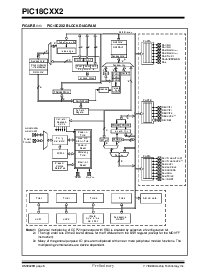 浏览型号PIC18LC252-E/JW的Datasheet PDF文件第6页