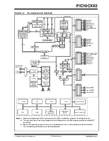 浏览型号PIC18LC252-E/JW的Datasheet PDF文件第7页