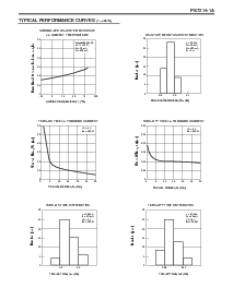浏览型号PS7214-1A-E3的Datasheet PDF文件第4页