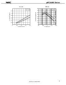 浏览型号UPC24A05的Datasheet PDF文件第7页