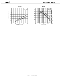 浏览型号UPC24A12HF的Datasheet PDF文件第7页